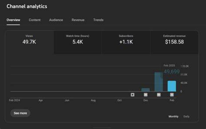 Dropouts Podcast net worth, income and estimated earnings of Youtuber channel