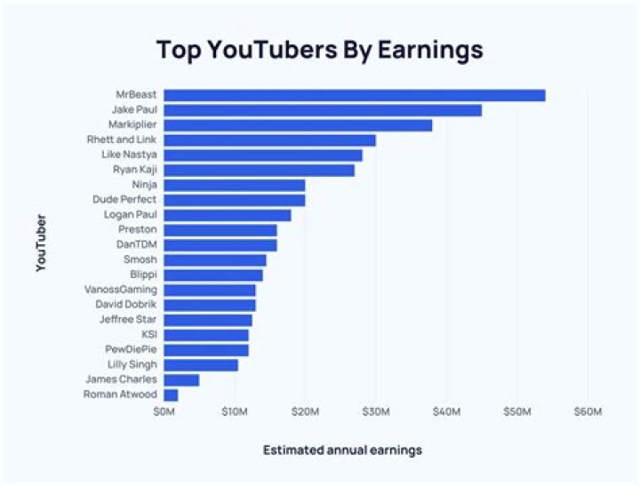 Memeulous net worth, income and estimated earnings of Youtuber channel